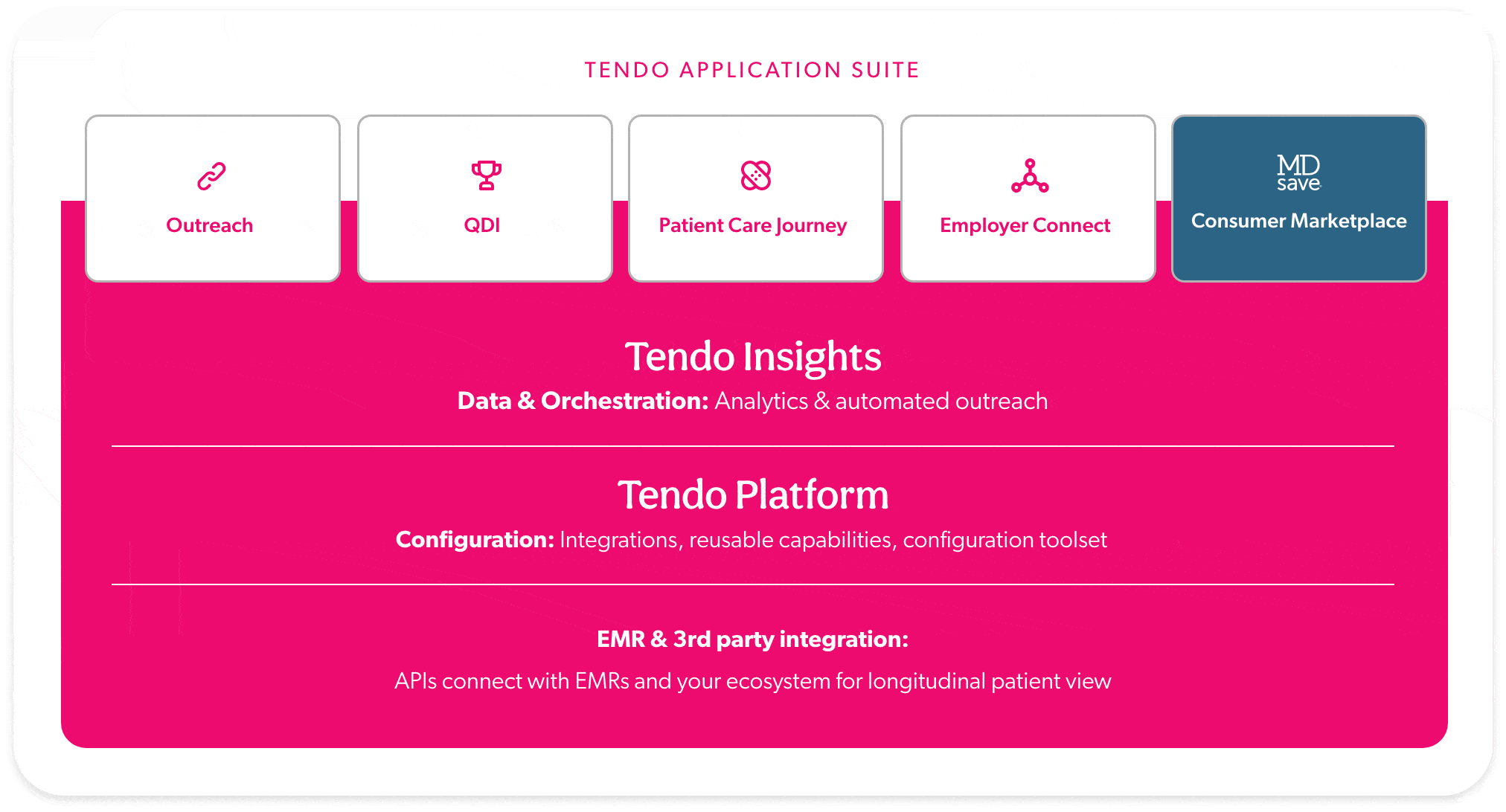 tendo platform and applications diagram