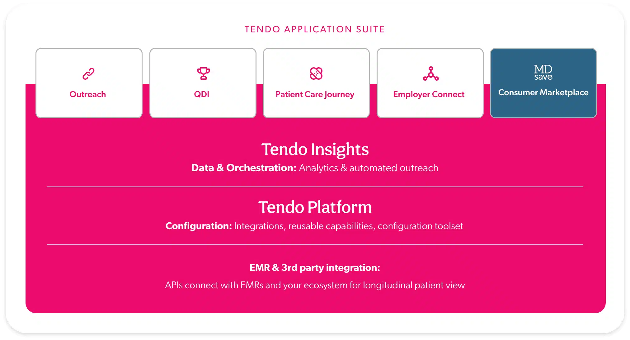tendo platform and applications diagram