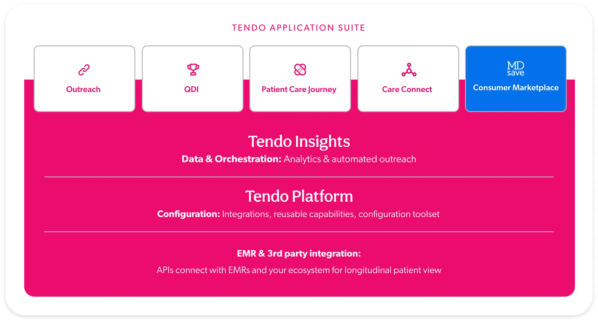 Tendo Apps and Platform