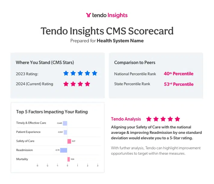 CMS start scorecard