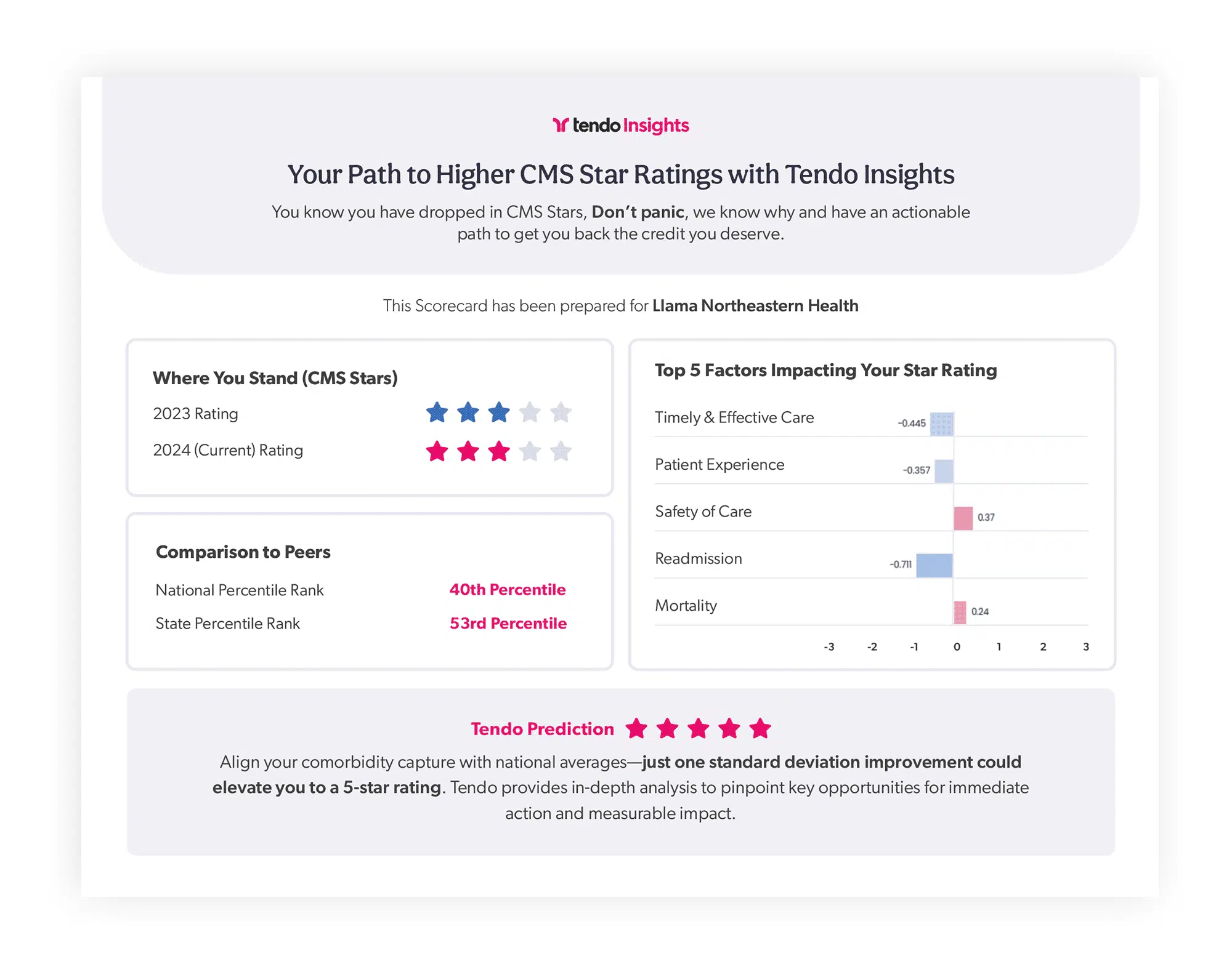 scorecard CMS start scorecard