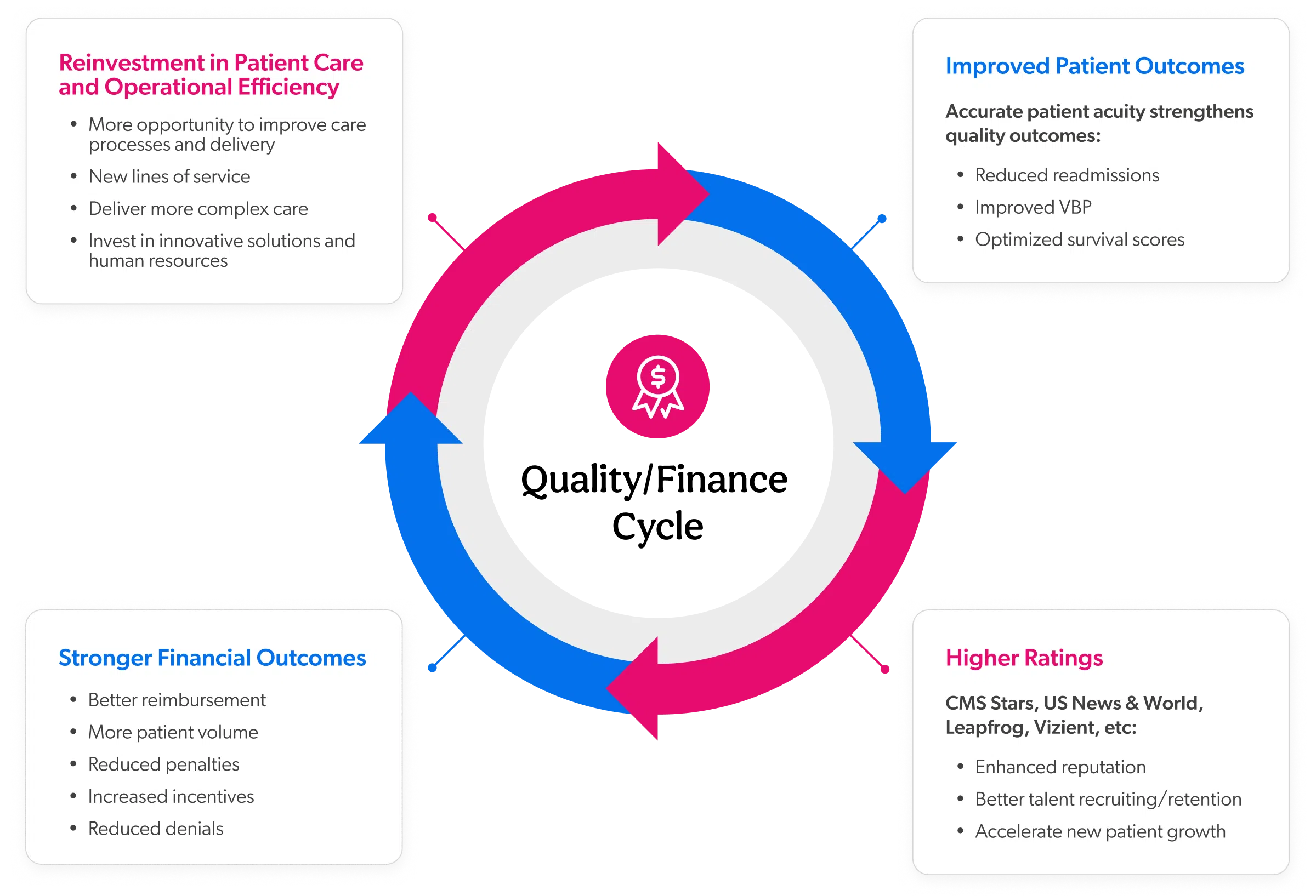 Tendo-Insights-Quality-Financial-Cycle-Image_1200x804 Quality/Finance Cycle