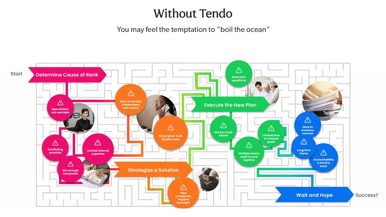 with tendo
