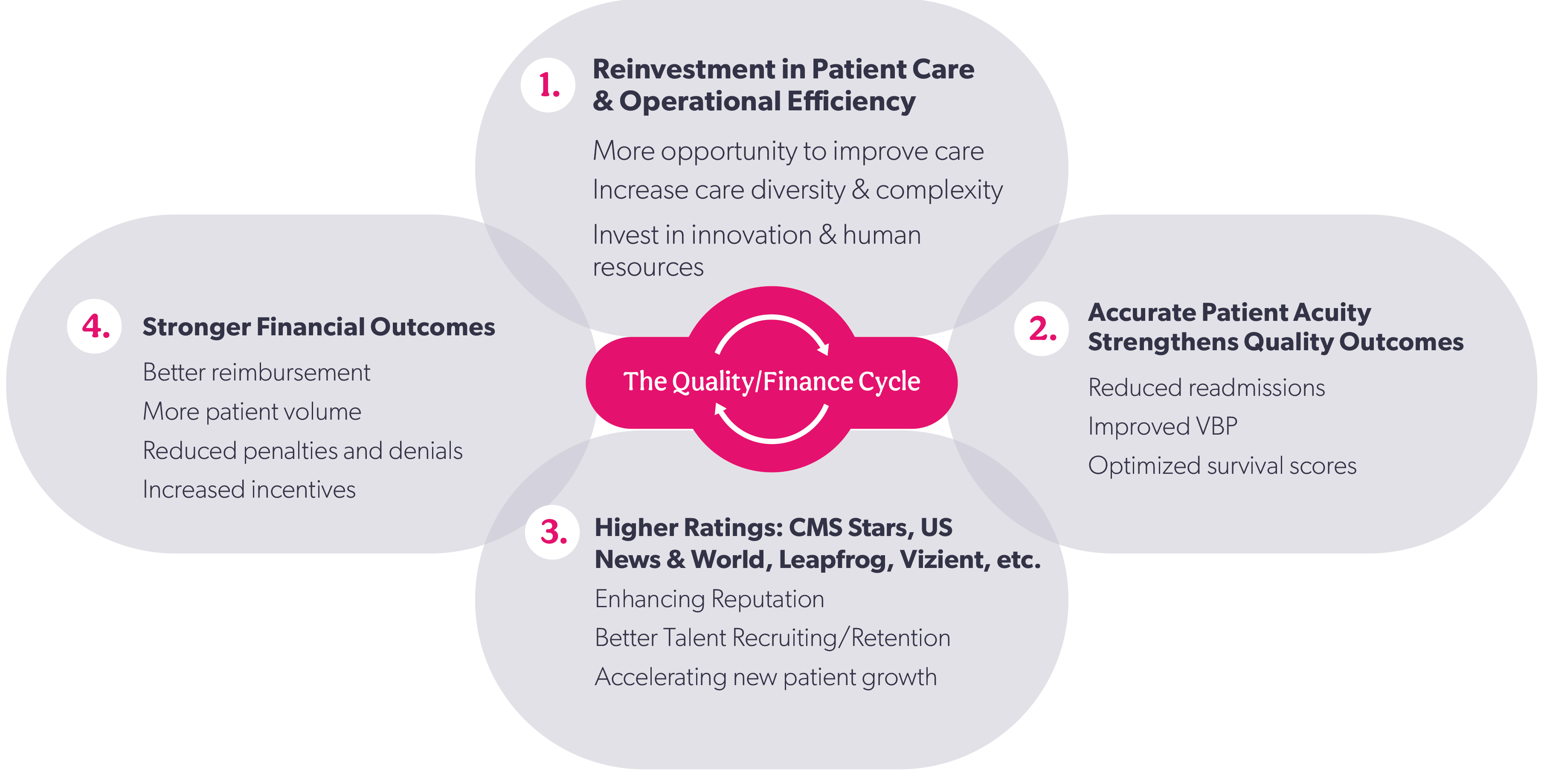CMS star improvement process