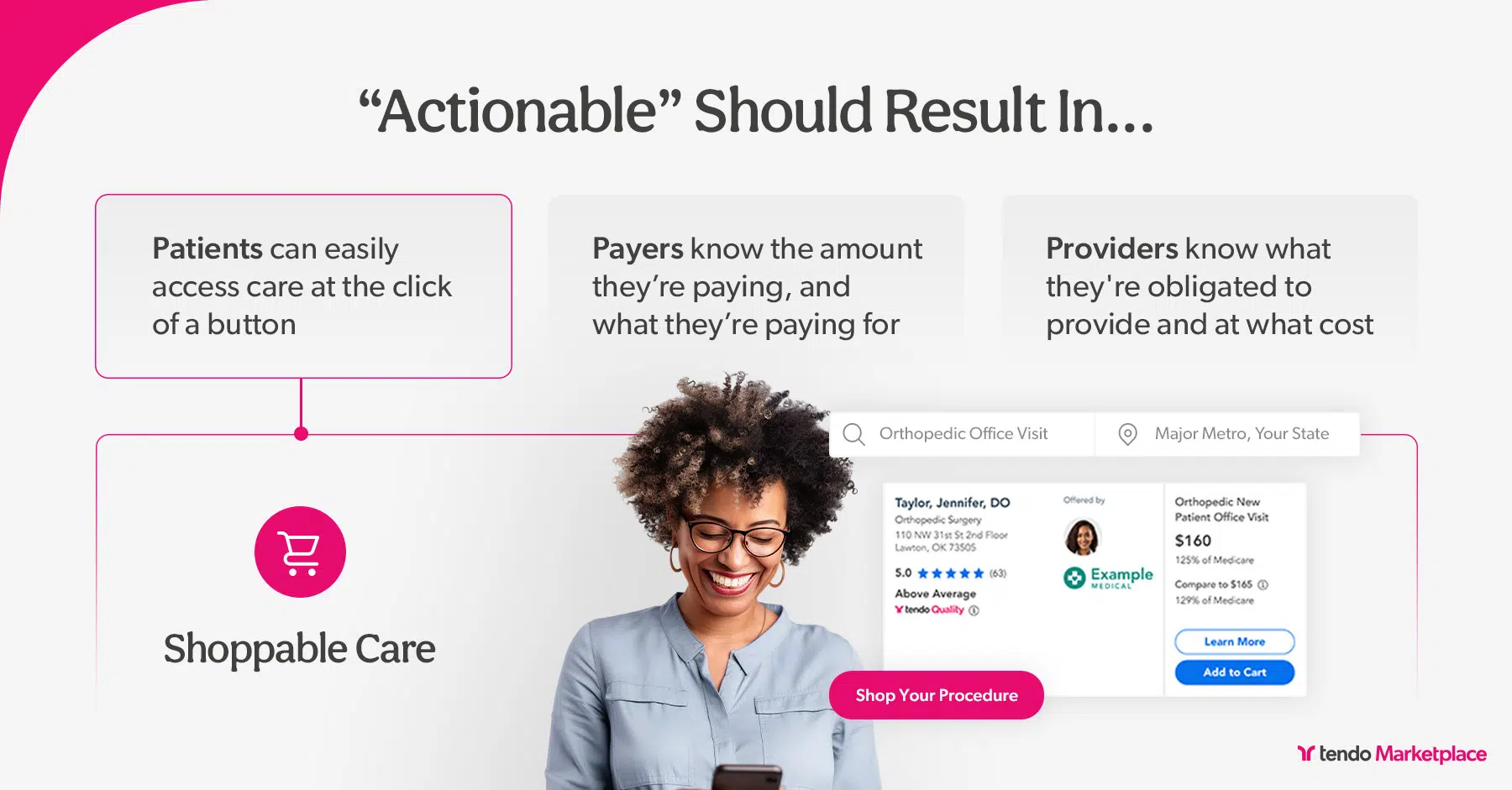 Infographic titled ‘Actionable Should Result In…’ illustrating benefits of shoppable care. It shows that patients can easily access care with one click, payers understand costs and payments, and providers know their obligations and pricing.