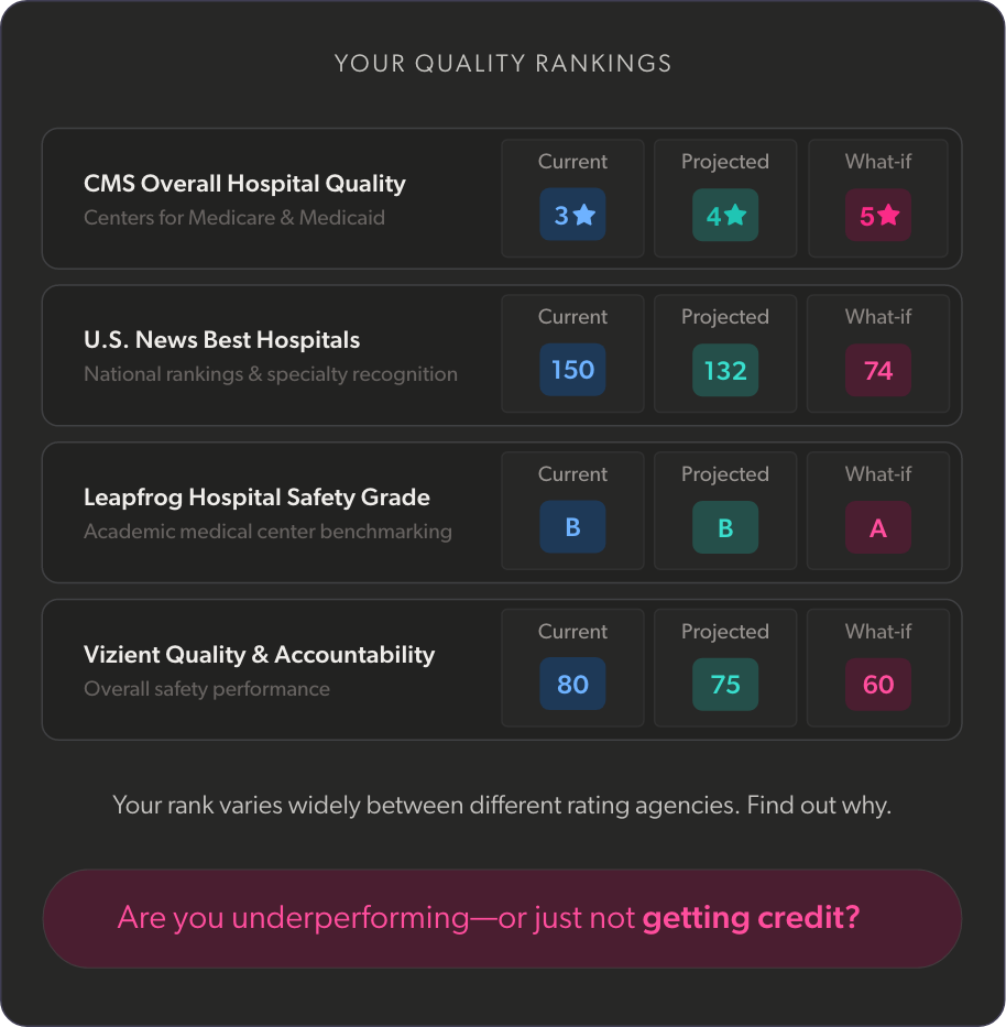 Tendo Insights Dashboard Predictive Insights for Quality ratings